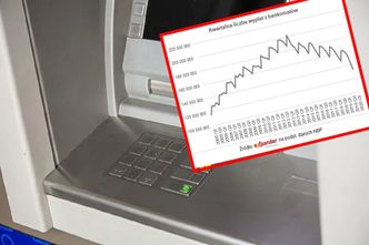 Koronawirus w Polsce. Wypłat z bankomatów najmniej od 14 lat