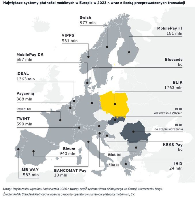 Największe systemy płatności mobilnych w Europie w 2023 r.