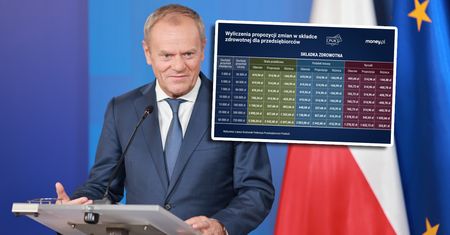 Zmiany w składce. Mamy dokładne wyliczenia