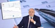 Sasin ogłasza nadzwyczajny podatek, a polska giełda leci w dół. "Traci też Skarb Państwa"