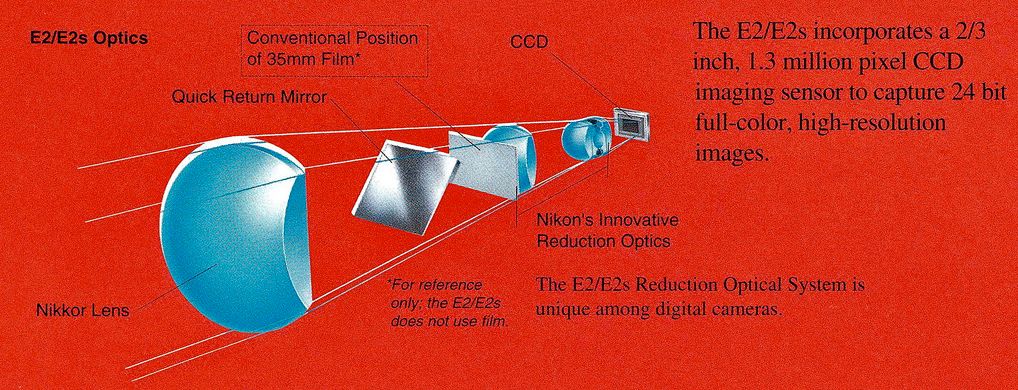 Reduction Optical System – ROS © Nikon / Fot. Ron Volmershausen