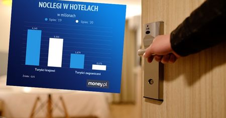 Pięciu turystów z Hongkongu, 140 z Izraela. Hotele świecą pustkami przez koronawirusa