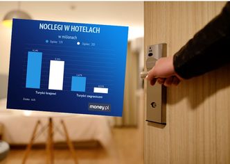 Pięciu turystów z Hongkongu, 140 z Izraela. Hotele świecą pustkami przez koronawirusa