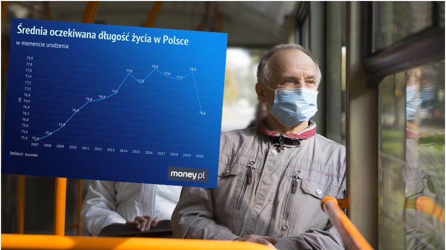 Długość życia, pandemia