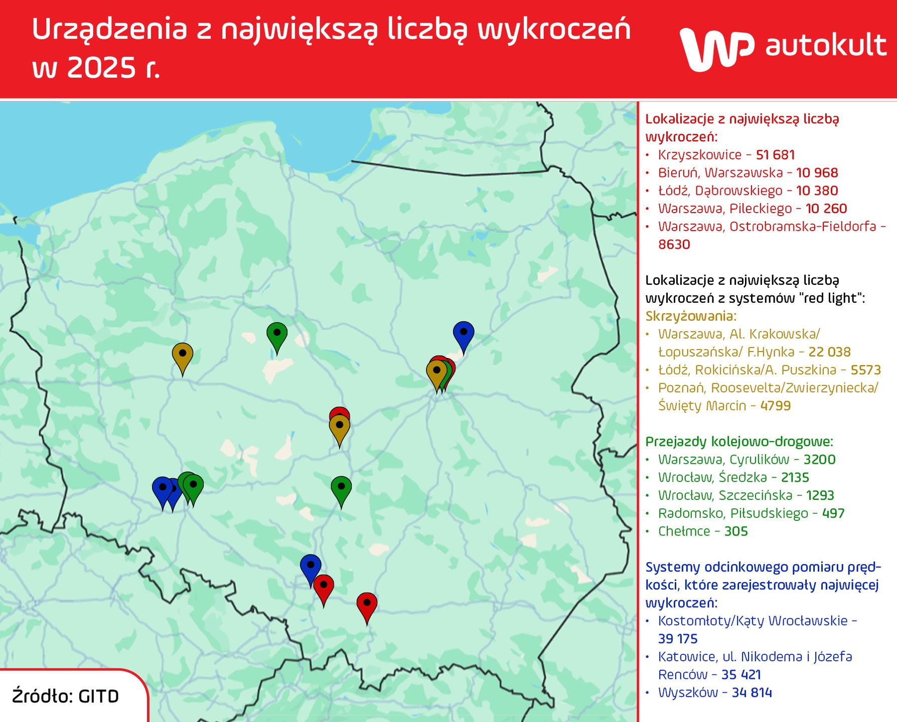 Fotoradary w 2025 r.