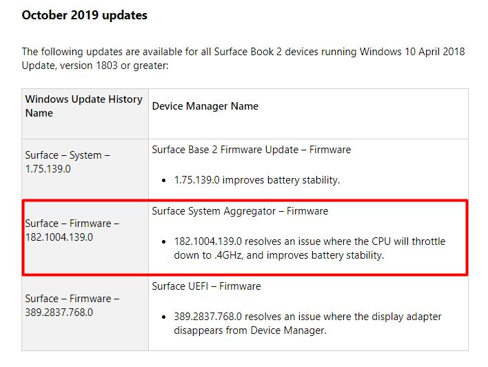 Aktualizacje dla Surface Booka 2, źródło: Microsoft.