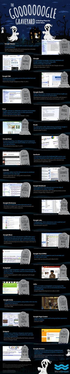 Usługi, które zostały wykończone przez Google'a. Trochę się ich uzbierało [infografika] 2