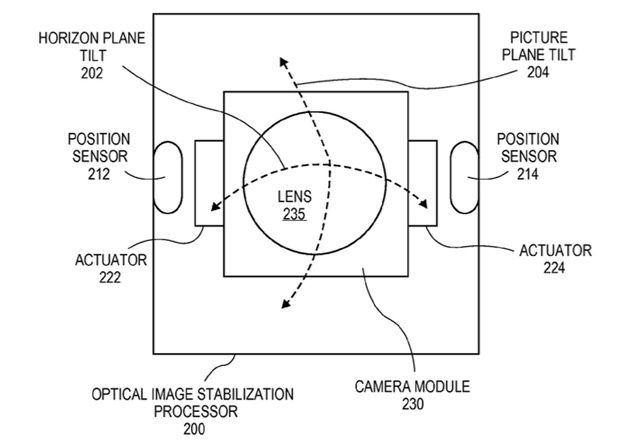 Apple superrozdzielczość stabilizacja