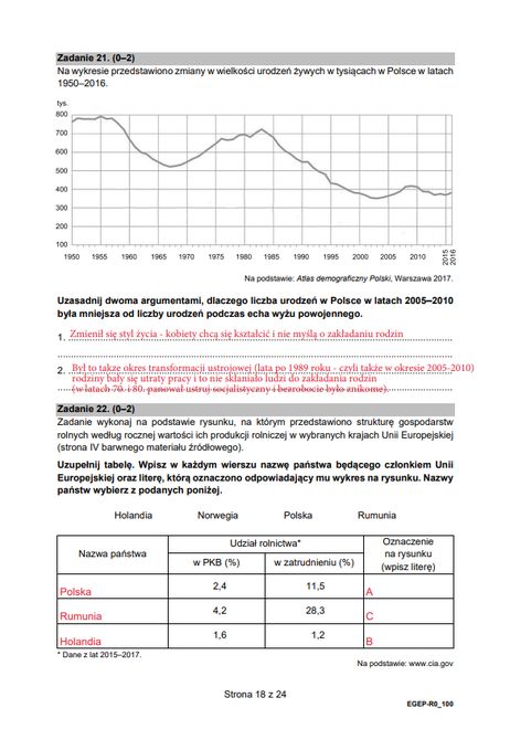 Matura 2021 z geografii. Arkusze CKE i odpowiedzi