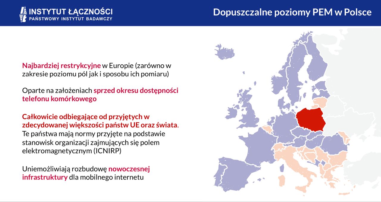 Wady dopuszczalnych poziomów PEM w Polsce