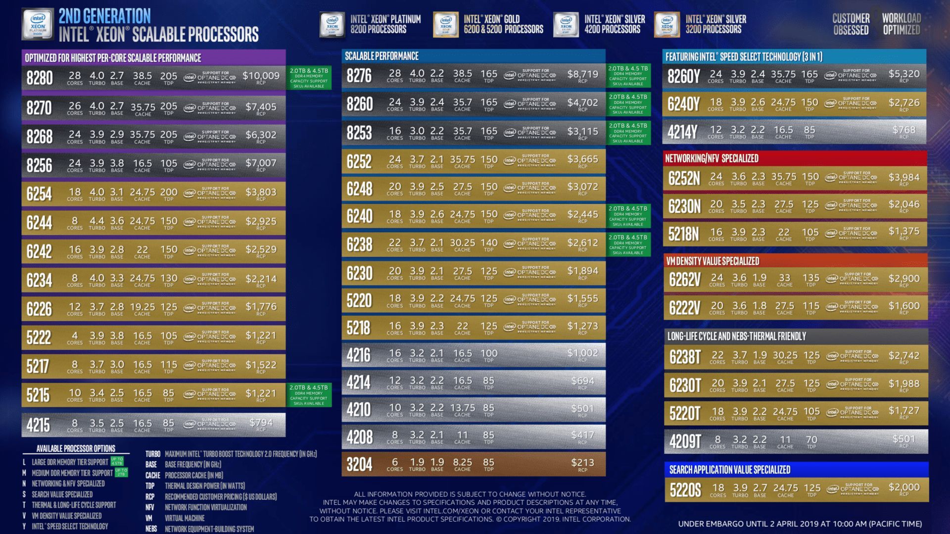Intel Xeon Scalable 2. generacja