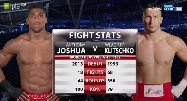 Użytkownicy Ipli narzekają na kłopoty z transmisją walki Kliczko - Joshua, Cyfrowy Polsat przeprasza i sprawdza przyczyny