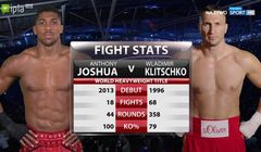 Użytkownicy Ipli narzekają na kłopoty z transmisją walki Kliczko - Joshua, Cyfrowy Polsat przeprasza i sprawdza przyczyny