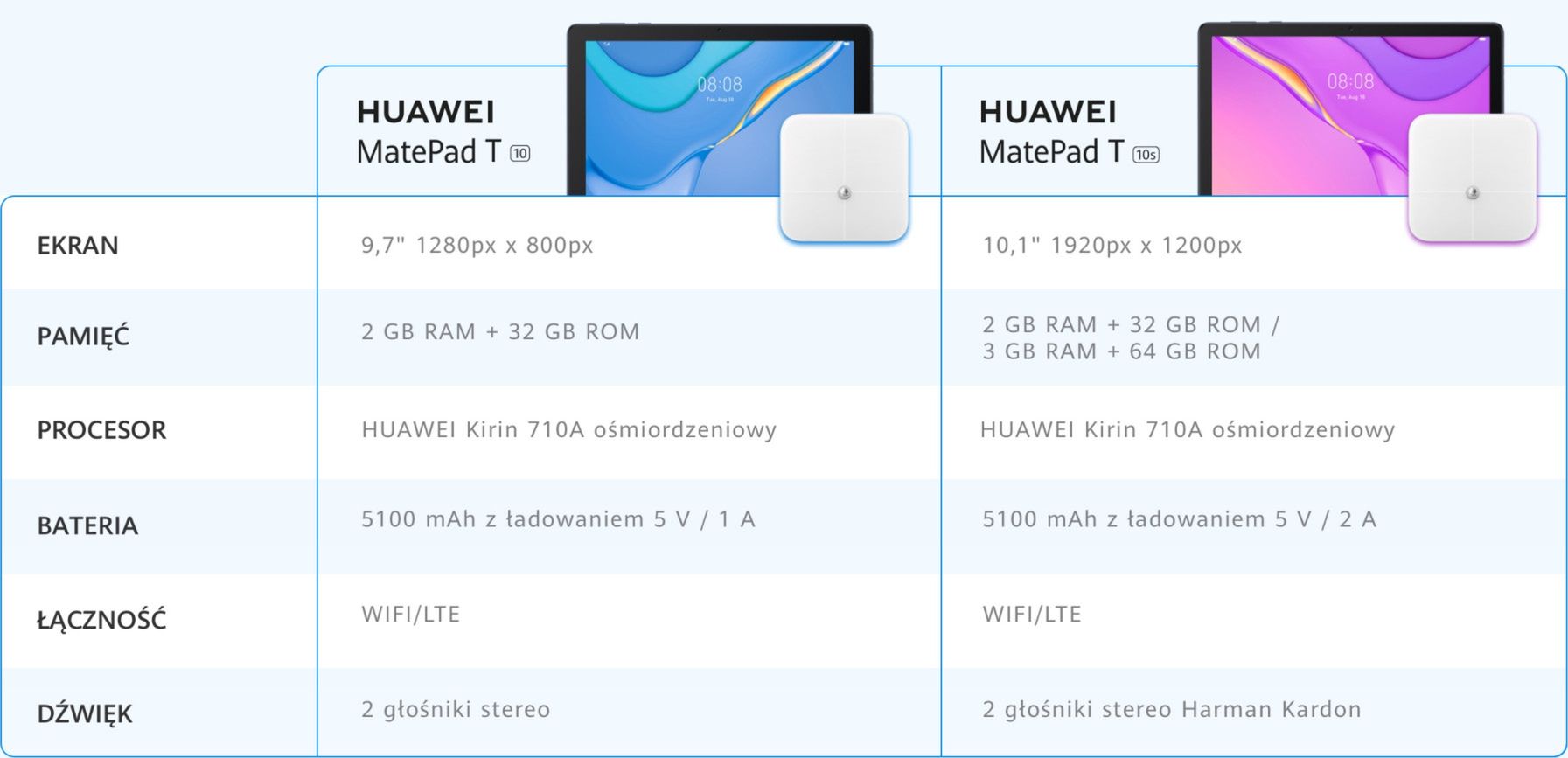 Huawei wprowadza do Polski nowe zegarki i tablety. Oferty są kuszące 5