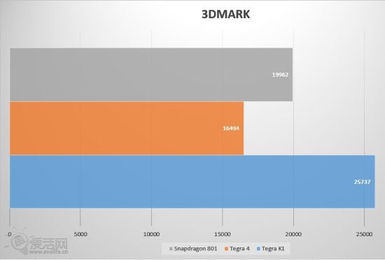 Tegra K1 to nowy król wydajności. Czy Snapdragon 805 go pobije? 9