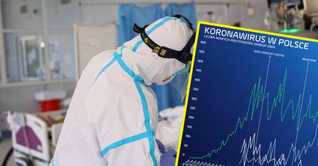 Koniec pandemii? Te dane pokazują dobitnie. Wyprzedziliśmy Niemcy i Hiszpanię