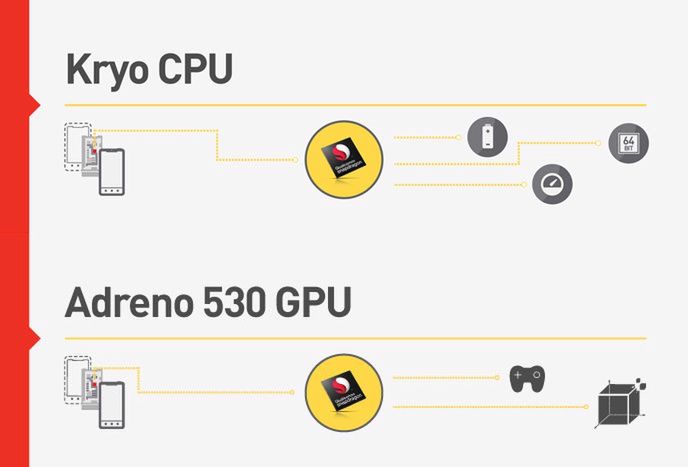 Snapdragony wrócą na szczyt? Przed Qualcommem trudne zadanie 6