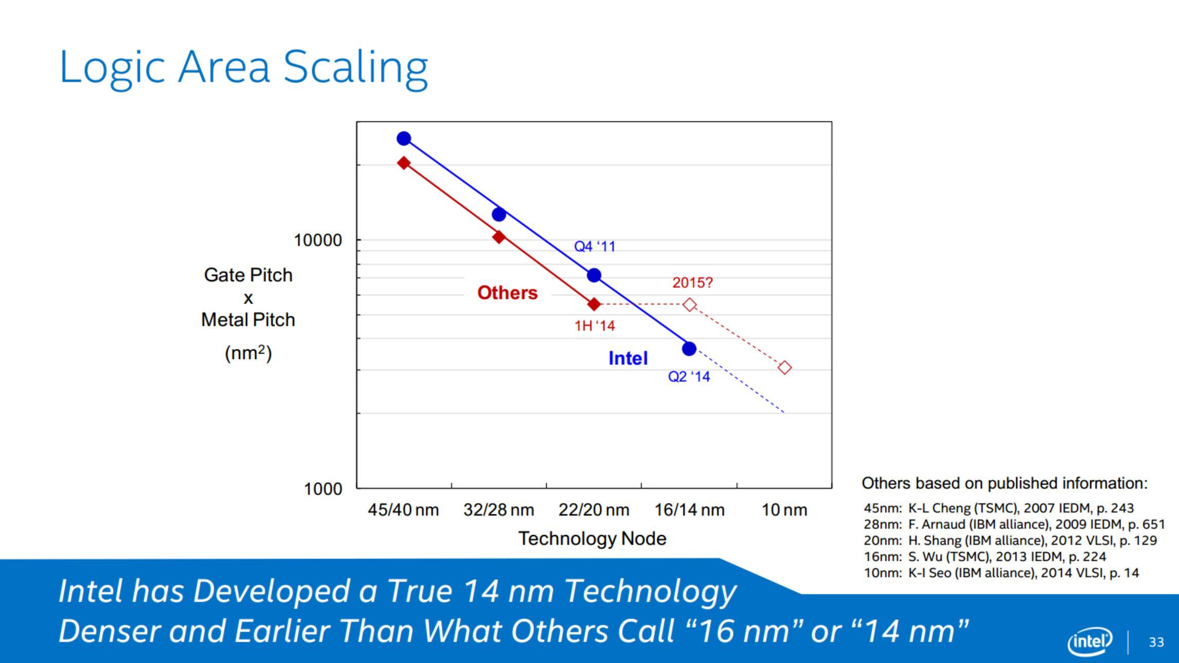 Intel Broadwell – czego można spodziewać się po Intel Core 5. generacji? 11