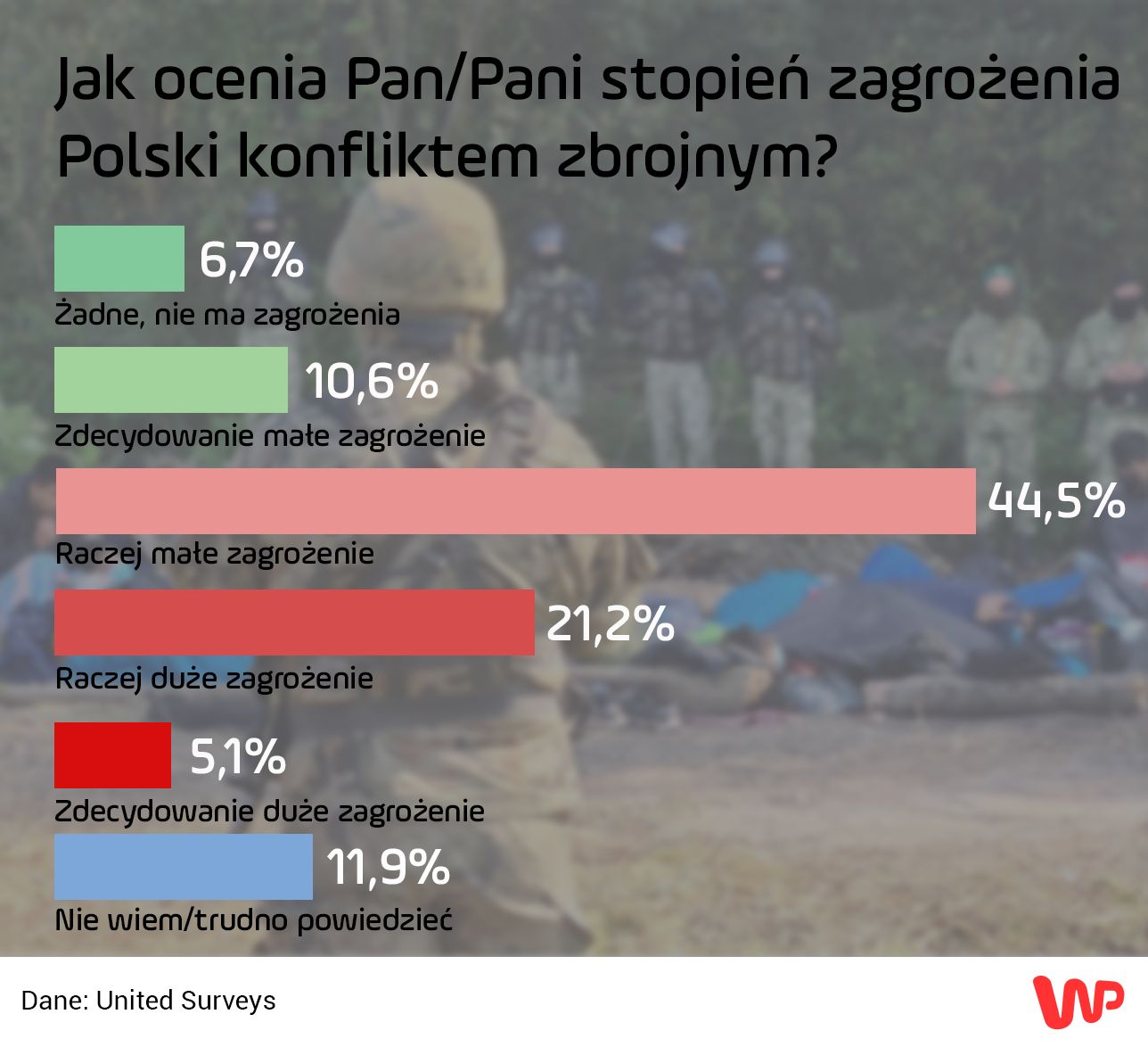 Sondaż dla WP