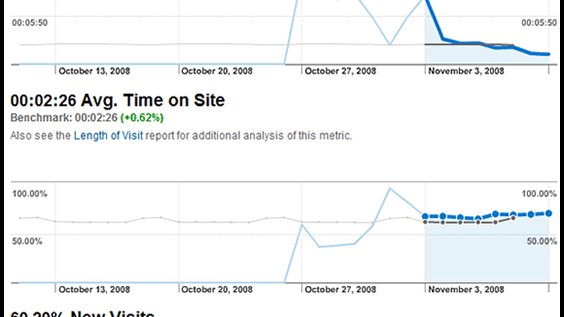 Google Analytics namierzy Flasha 1