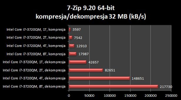 Asus G55VW - stworzony do walki [test] 19