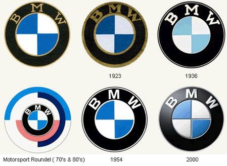 logotyp BMW