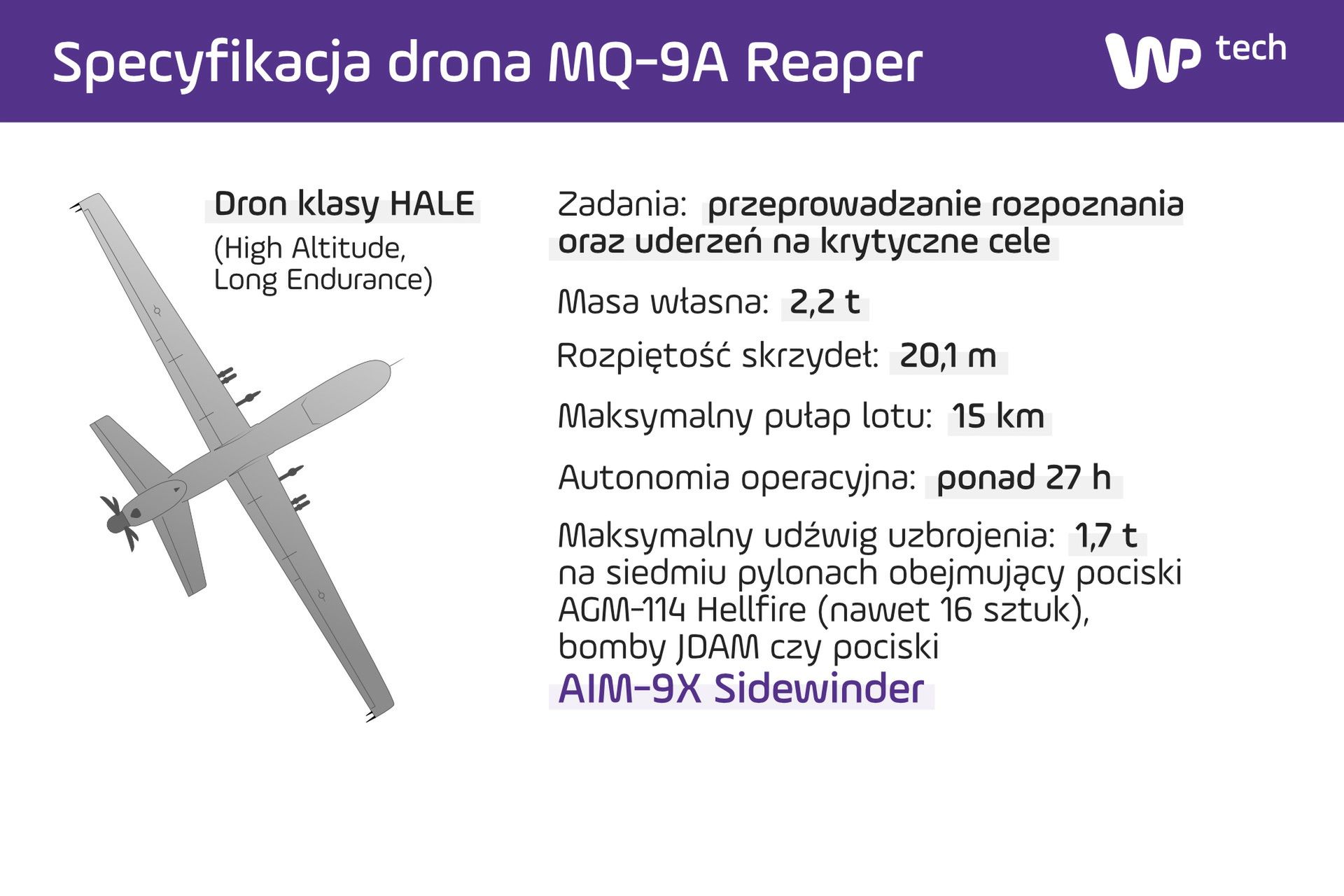 Specyfikacja drona MQ-9A Reaper.