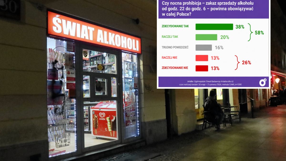 Nocna prohibicja w całym kraju? Polacy odpowiedzieli