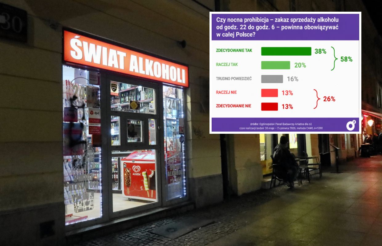 Nocna prohibicja w całej Polsce? Zapytaliśmy w badaniu. Jasne stanowisko