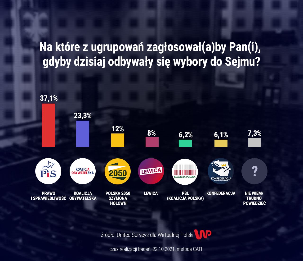 sondaż