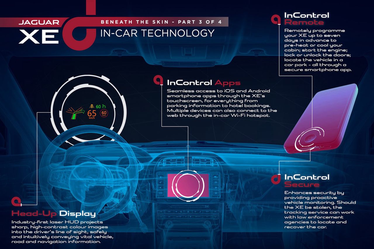 Jaguar XE i jego technologia