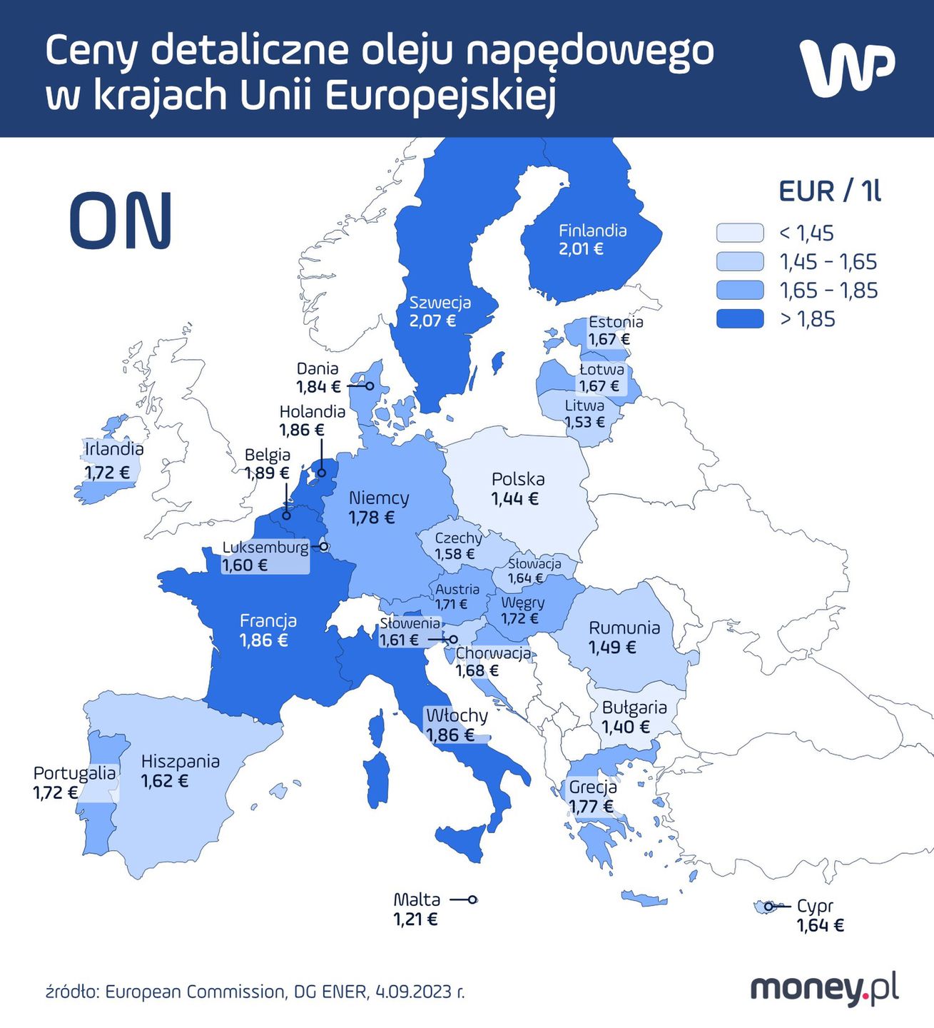 Ceny detaliczne oleju napędowego w krajach UE. Dane z 4 września 2023 r. 