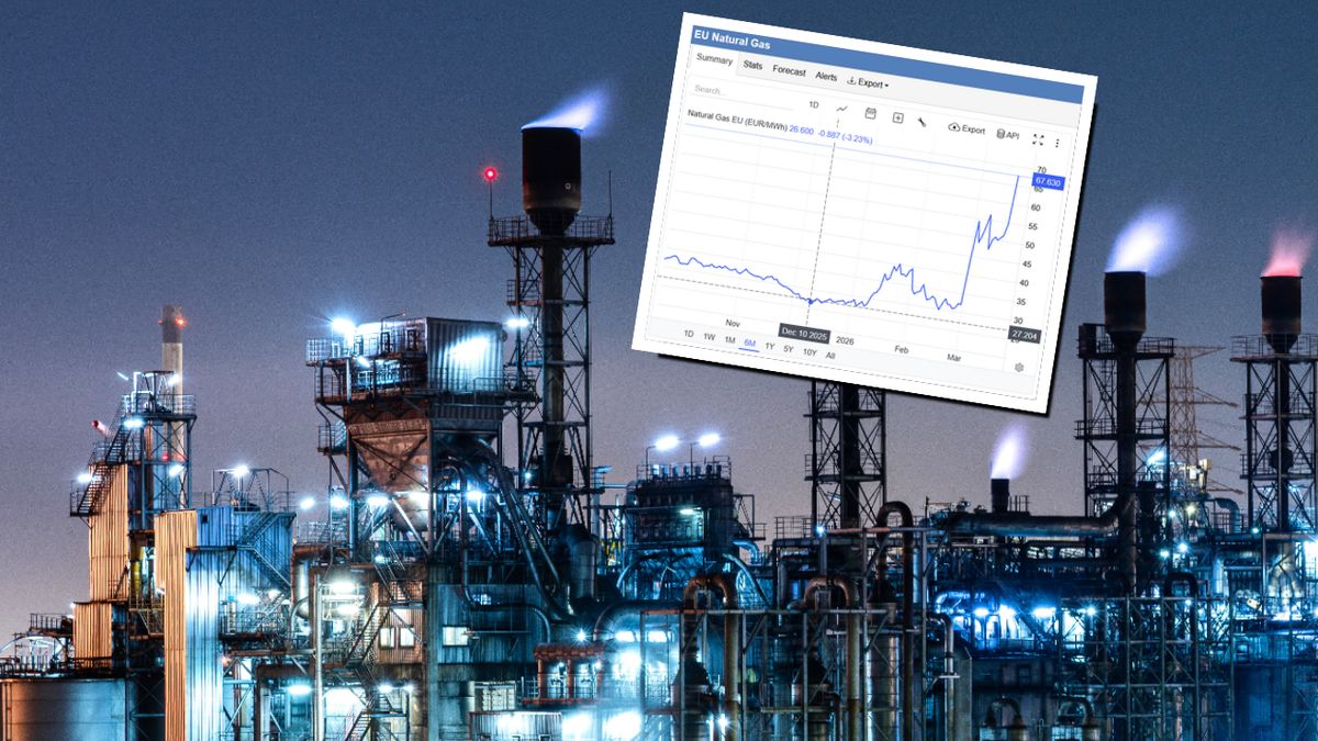 Gaz w Europie mocno drożeje