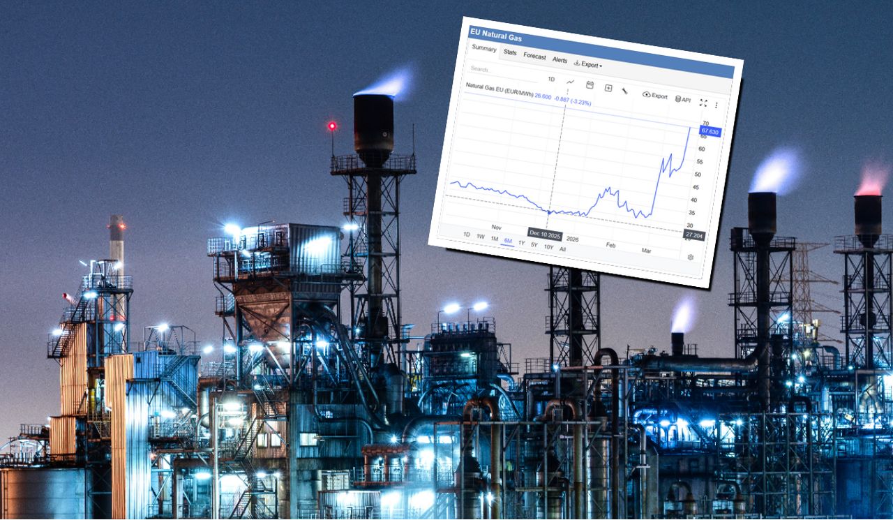 Gaz w Europie ostro w górę. Ceny wystrzeliły