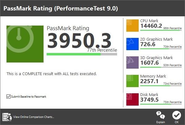 Lenovo V55t - wyniki PassMark 9.0