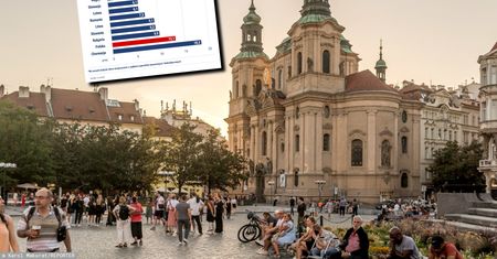 Czechy już nie są regionalną enklawą dobrobytu. Czego mogą zazdrościć Polsce?