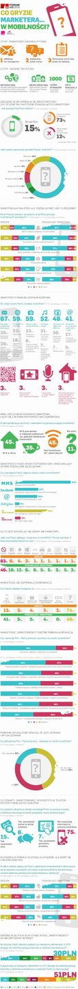 Do czego Polacy używają smartfonów? Przede wszystkim do SMS-owania [infografika] 3
