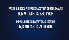 PiS spotem wyborczym reaguje na sprostowanie Morawieckiego o budowie dróg przez PO-PSL