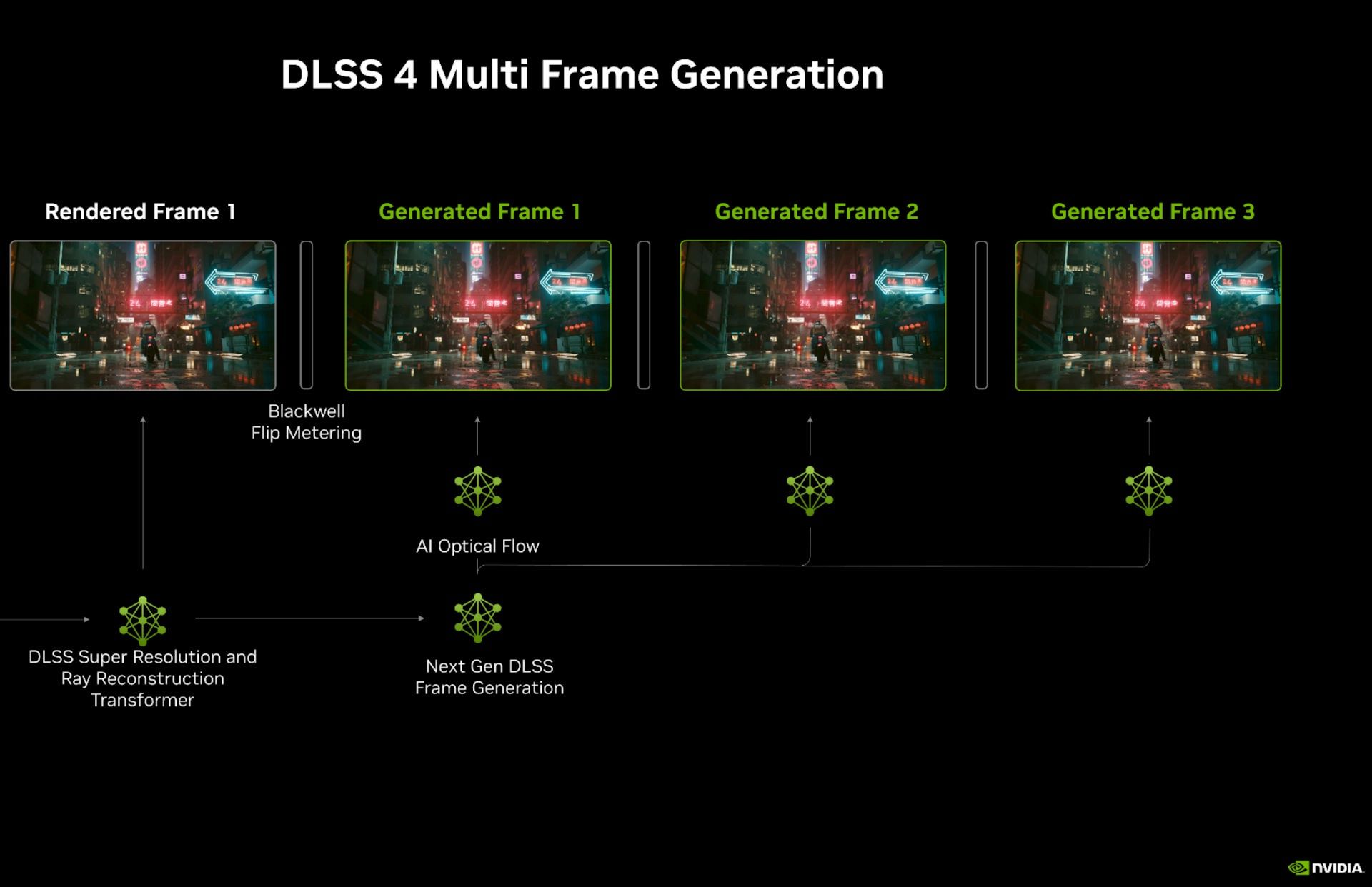 NVIDIA GeForce RTX 5080 Founders Edition - MFG