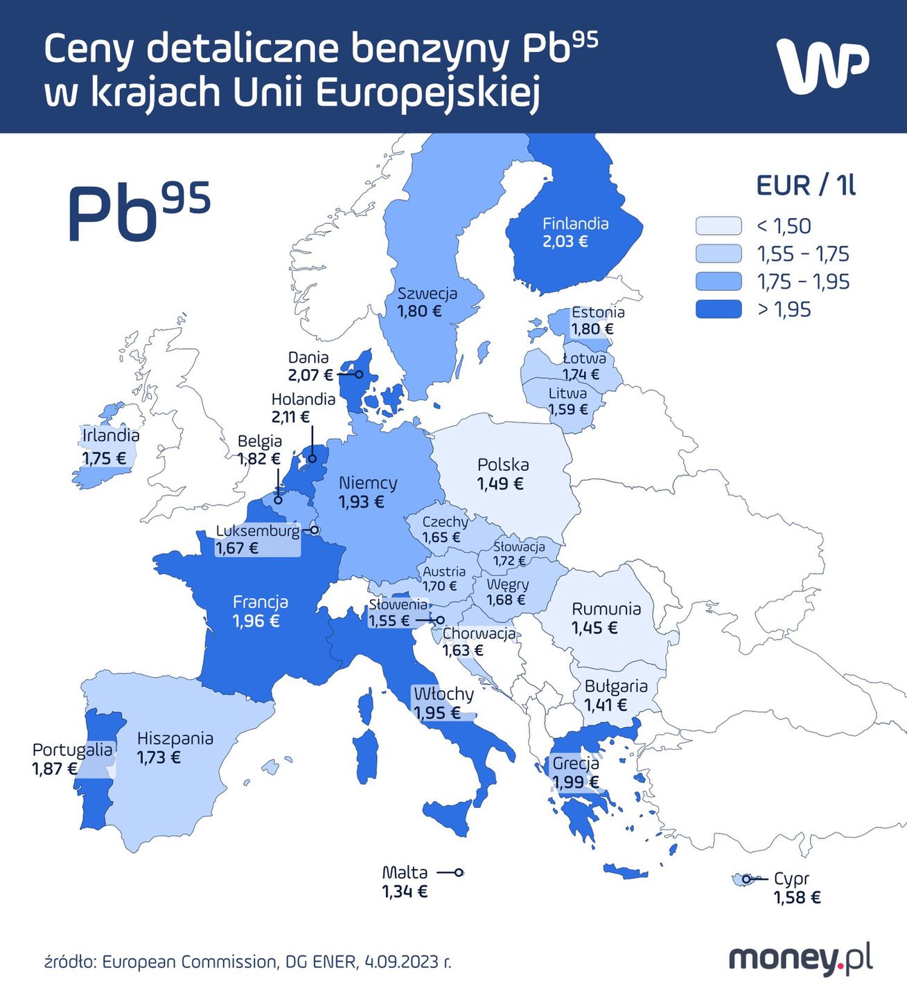 Ceny detaliczne benzyny Pb95 w krajach Unii Europejskiej. Dane z 4 września 2023 r. 