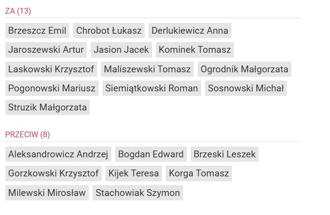 Wyniki głosowania 