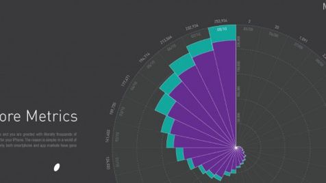 Dziennie w App Store przybywa 650 aplikacji [infografika] 1
