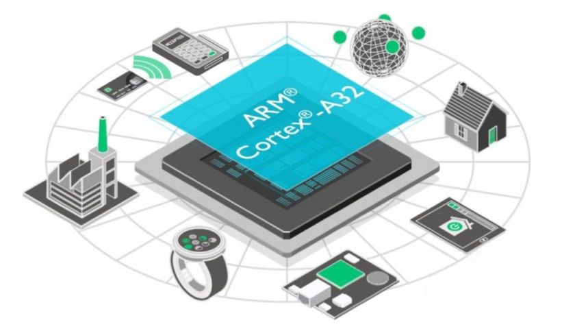 ARM Cortex-A32 to nowe rdzenie dla zegarków i najtańszych smartfonów