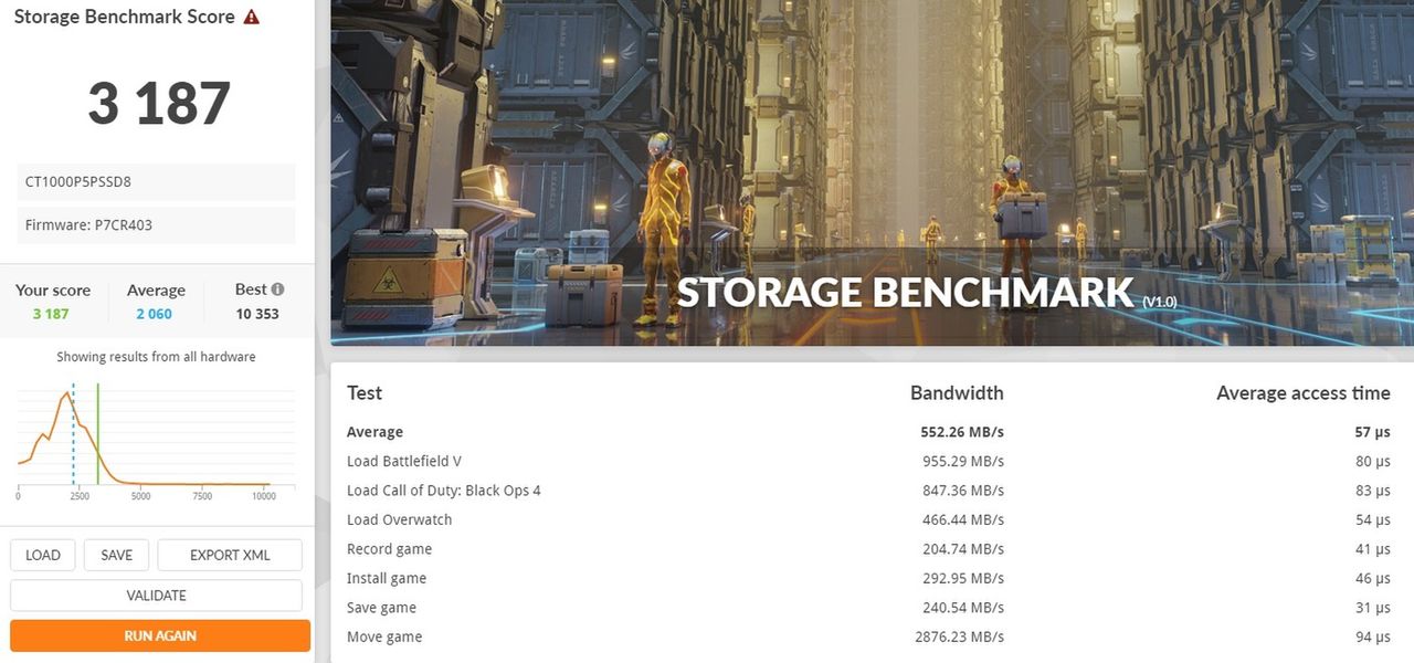 3DMark: Samsung 980 Pro w tym samym teście osiągnął 2400 pk.