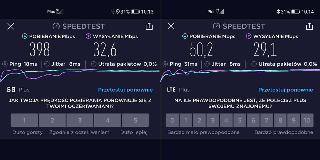 5g W Polsce Test Sieci Plusa W Warszawie Szybkość Imponuje Ale Opóźnienie Już Mniej 7303
