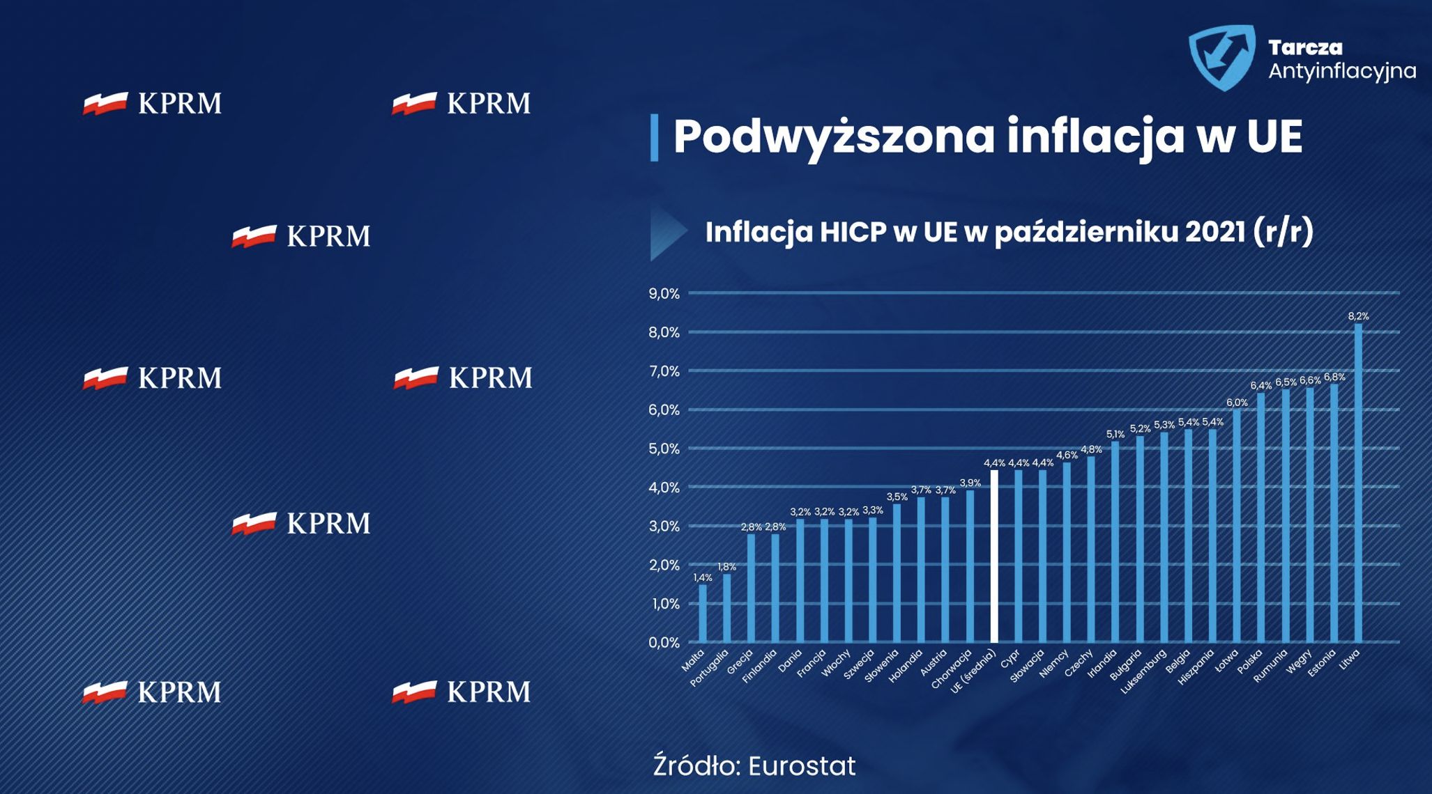 Inflacja HICP w UE w październiku 2021 r. 