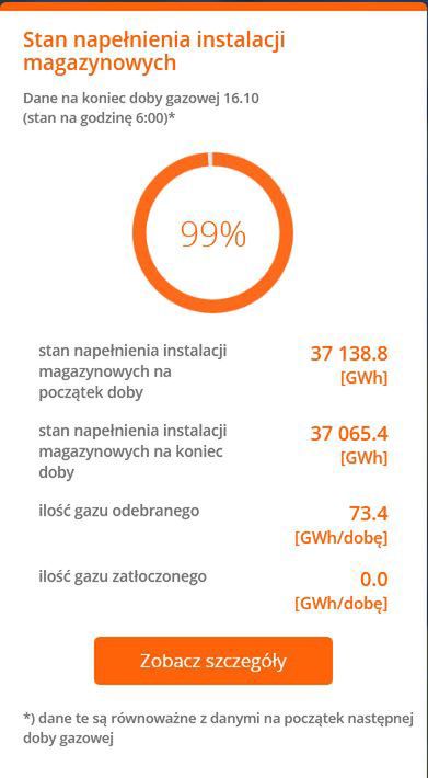 Stan zapełnienia polskich magazynów gazu na 16.10.2023 r.