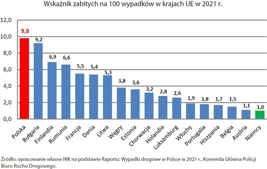 NIK bierze się za ośrodki szkolenia kierowców