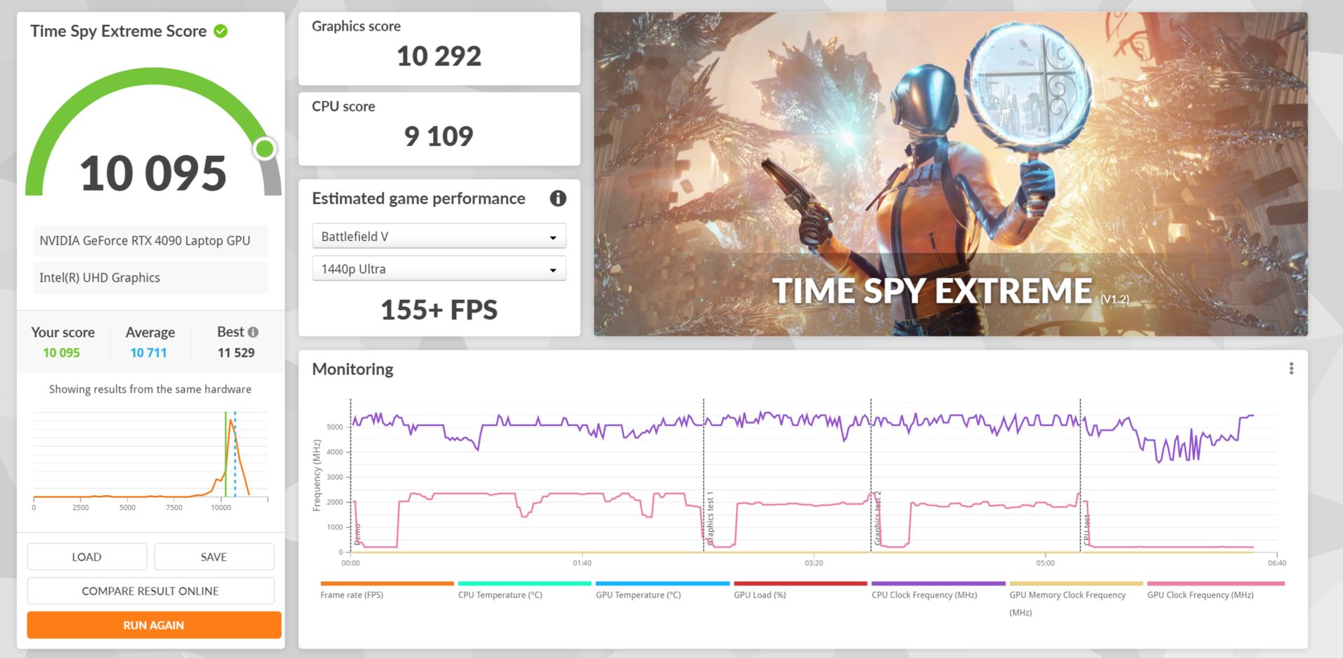 Testy ASUS ROG Strix SCAR 18 w 3D Mark