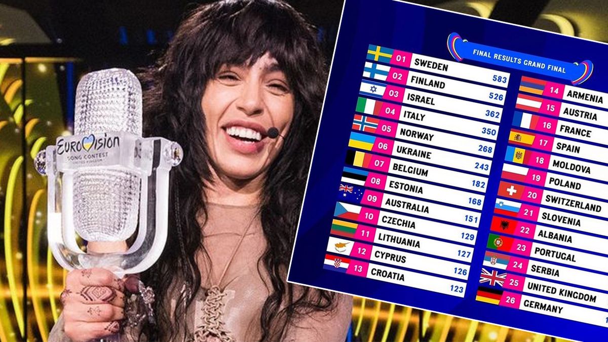 Eurowizja 2023. Internauci grzmią po wynikach konkursu. Dla nich zwycięzca jest tylko jeden i nie jest to Szwecja!